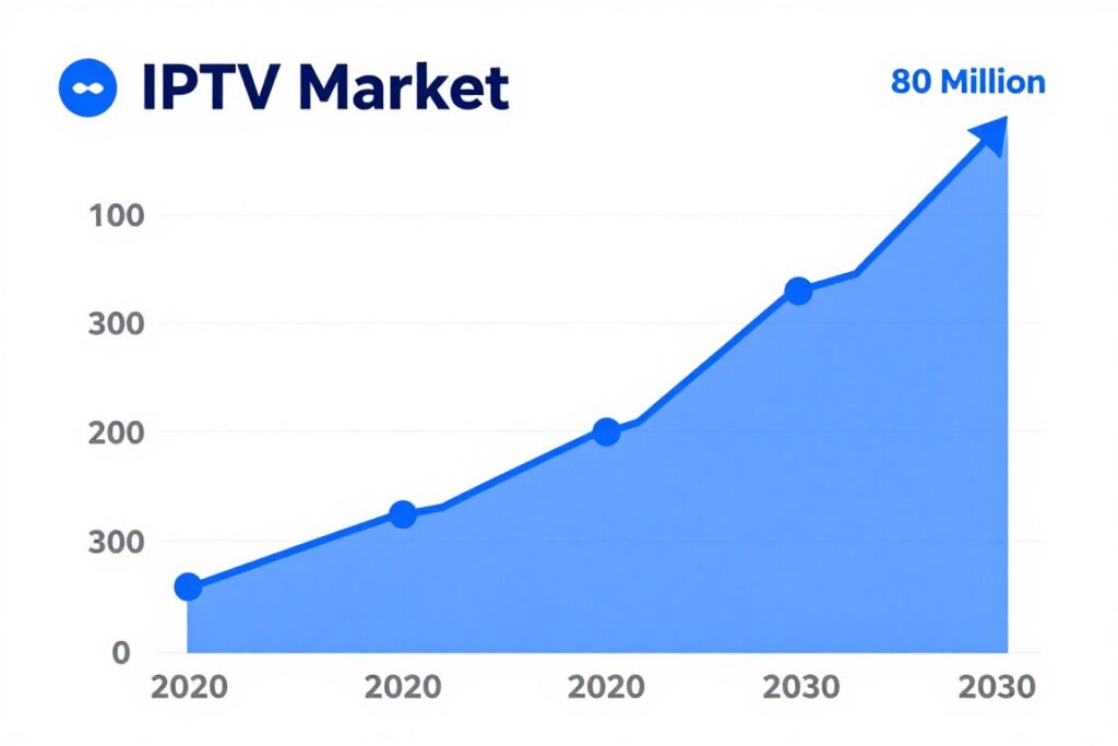 iptv market